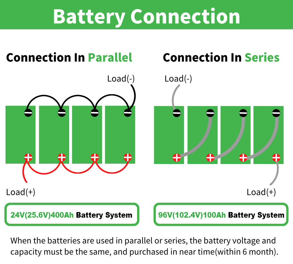 LiFePO4 Battery 24V 100Ah Deep Cycles Battery 24V Lithium Battery for RV Home Backup (2.8) 2.8 stars out of 5 reviews 5 reviews