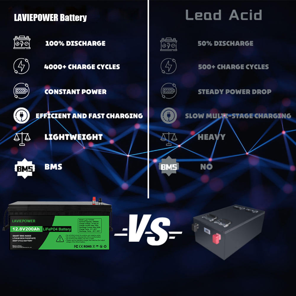 12V 200Ah Lithium LiFePo4 Battery 6000+ Deep Cycles