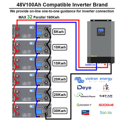 48V Rack Mount Lithium Battery Replace Pylontech Grade A Smart BMS 100Ah 200Ah Ground Mount Lithium Battery