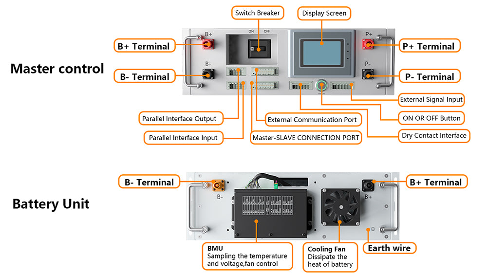 358.4V 104Ah 30KWh 37.38 KWh High Voltage Commercial Energy Storage System