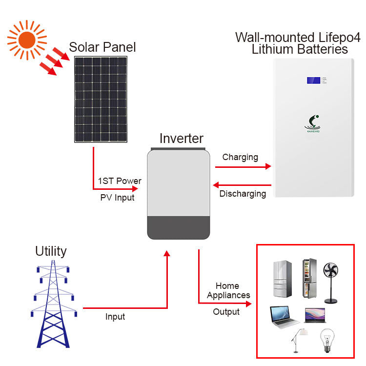 51.2V 200Ah 10KWh Power Wall Lithium LiFePo4 Battery