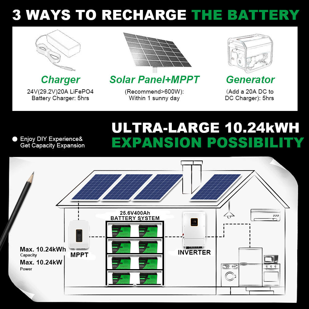 12V 200Ah Lithium LiFePo4 Battery 6000+ Deep Cycles