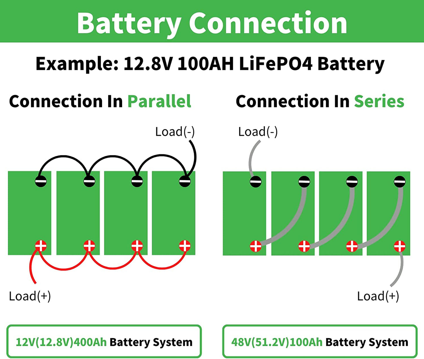 LiFePO4 12V 100Ah 200Ah Lithium Iron Phosphate Battery